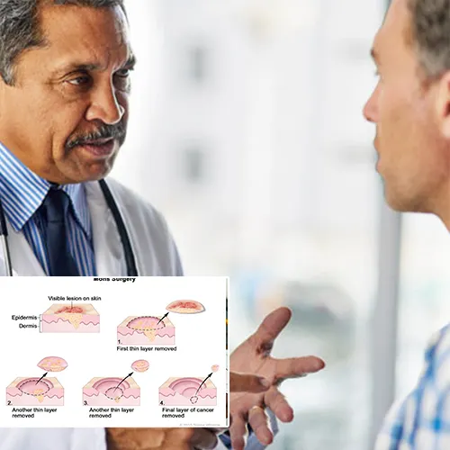 Take the Next Step With  Urology San Antonio 
Connect Today